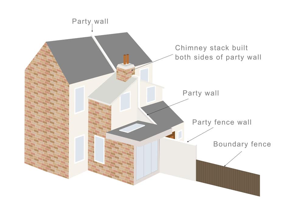 What is a Party Boundary? - Faulkner's Surveyors 1 The Role of Faulkner Surveyors in Party Wall Matters Windsor