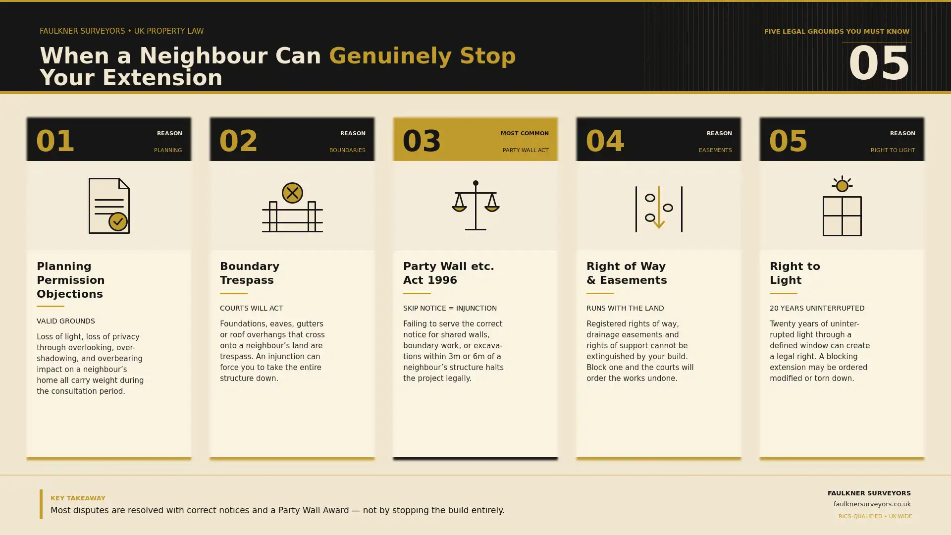 Can My Neighbour Stop My House Extension? UK Law Explained (2026 Guide) 1 when can a neighbour really stop your house extension plans Party wall mediation Windsor